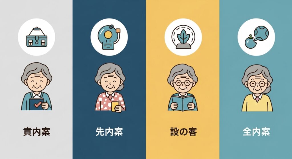 How the Changes Affect Different Types of Home Ownership