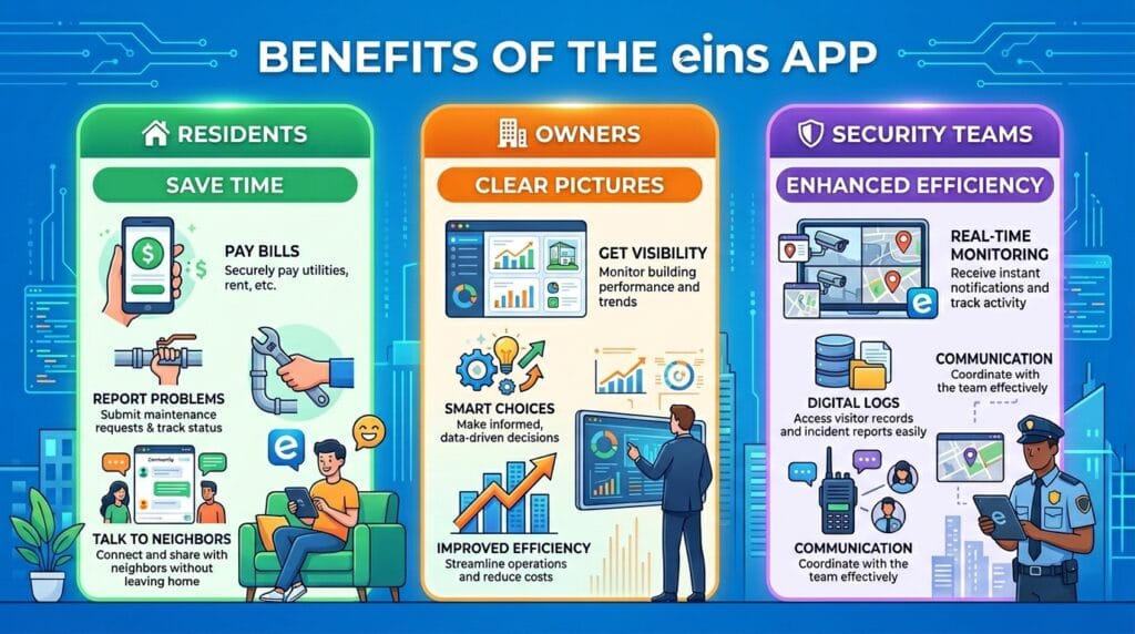 eins app