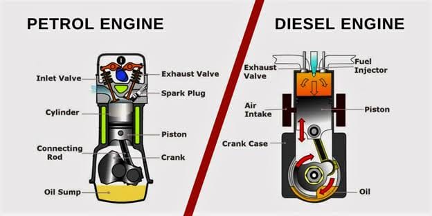 Diesel vs. Gasoline Engines
