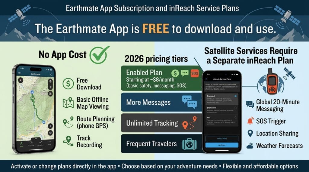 Earthmate App Subscription and inReach Service Plans
