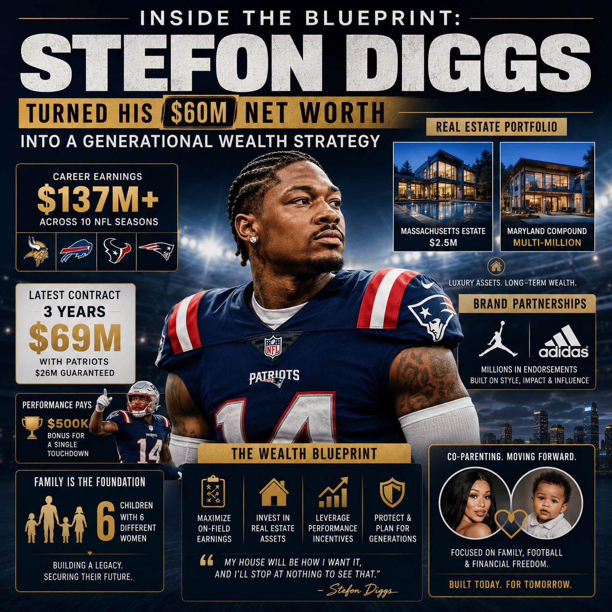 Stefon Diggs net worth
