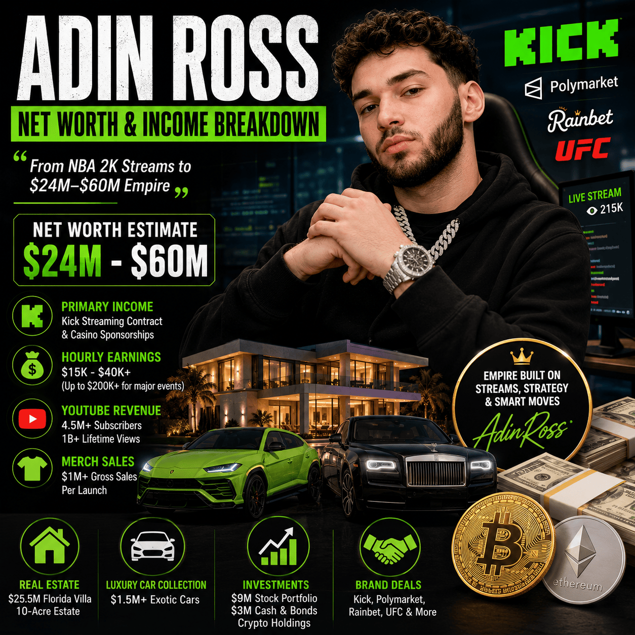 Adin Ross Net Worth