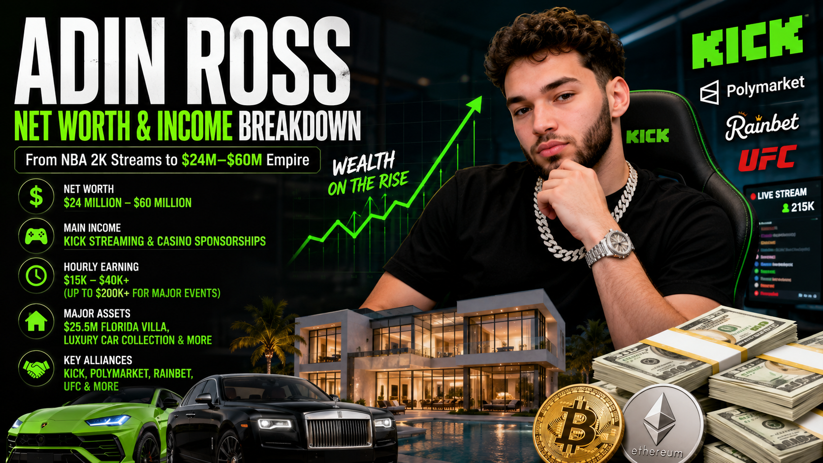 Adin Ross Net Worth.