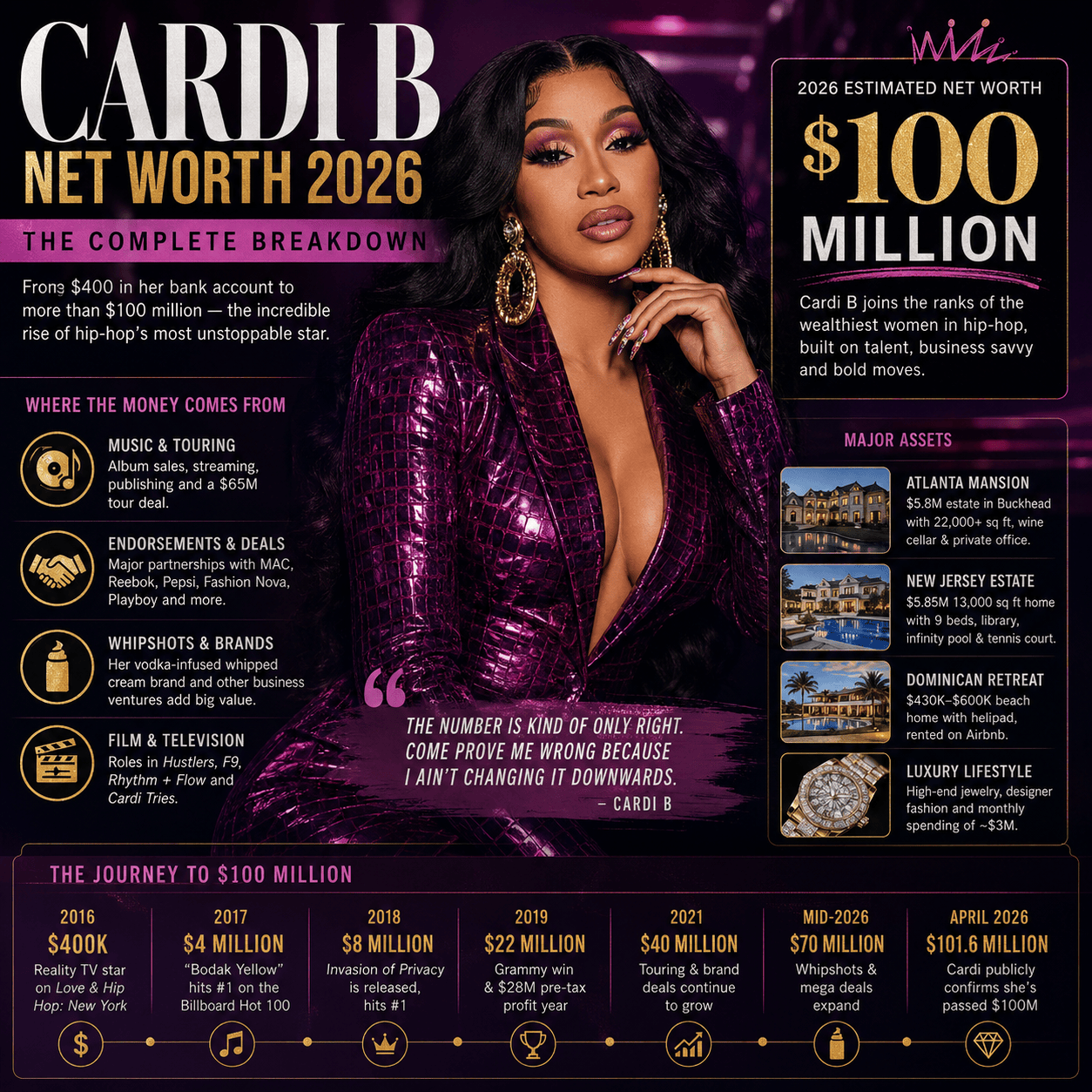 Cardi B Net Worth