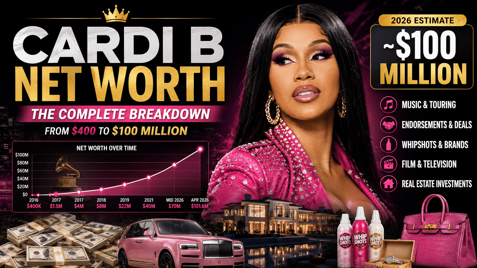 Cardi B Net Worth