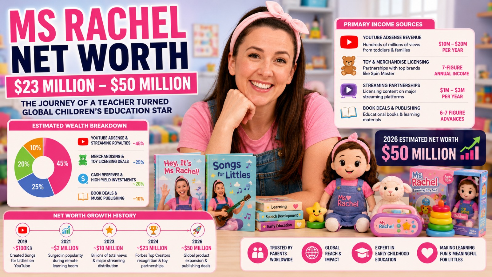 Ms Rachel's net worth,