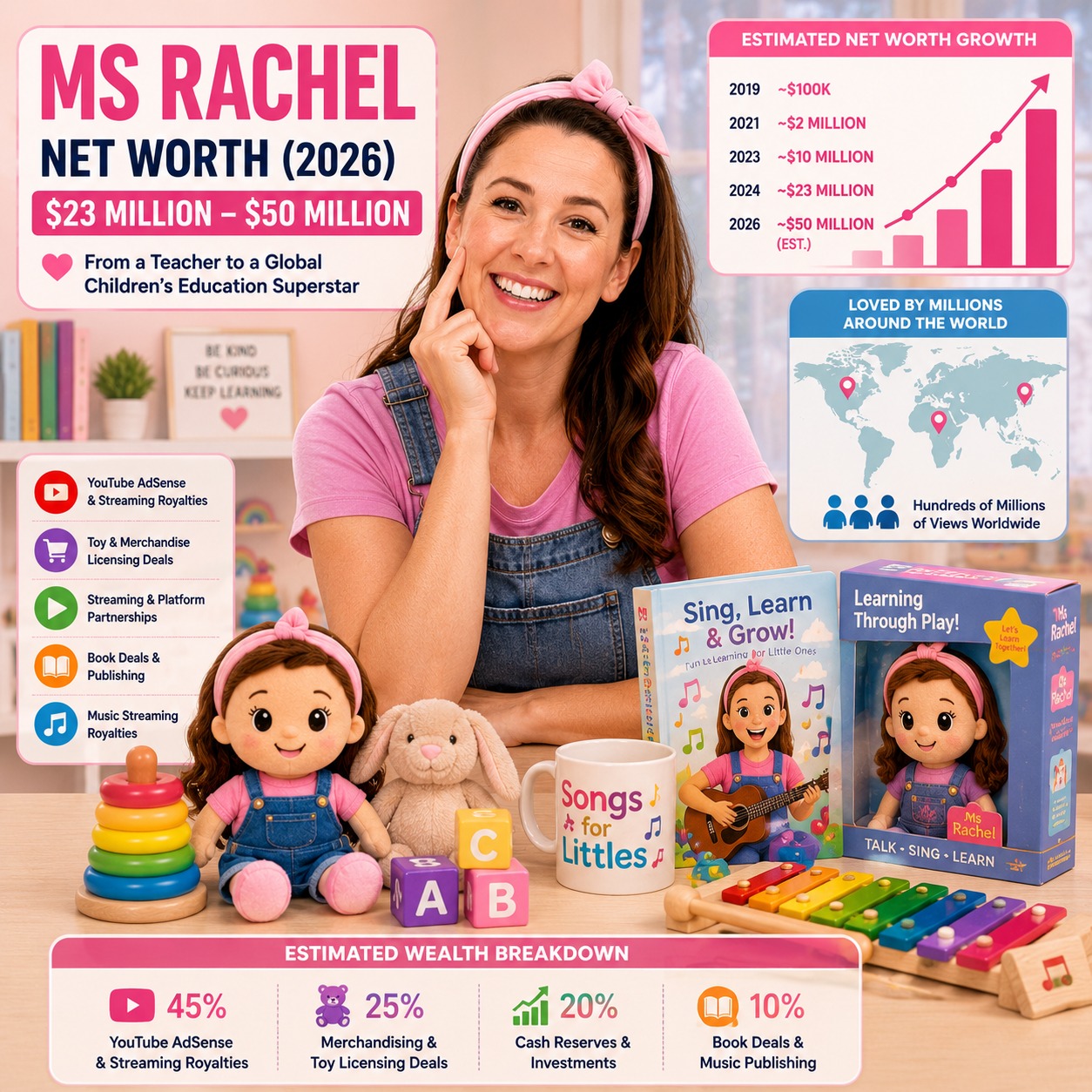 Ms Rachel's net worth